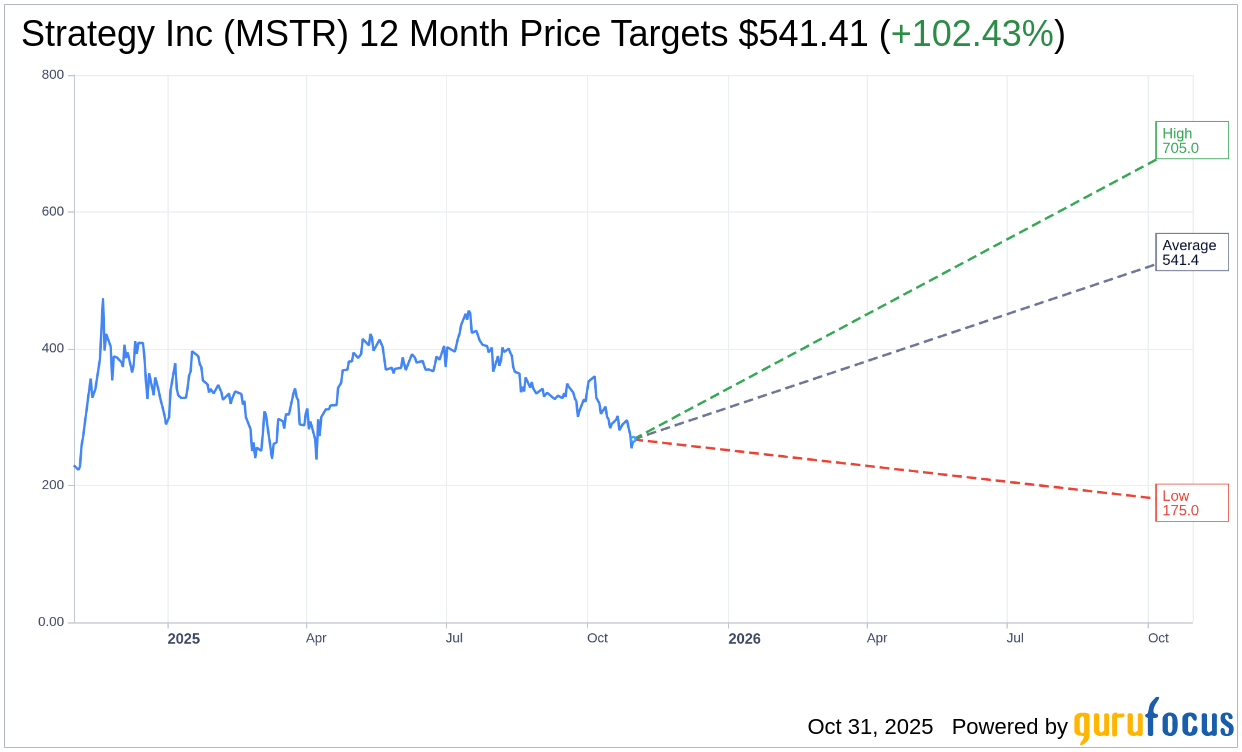 Cantor Fitzgerald Lowers Price Target for MSTR to $560 | MSTR St