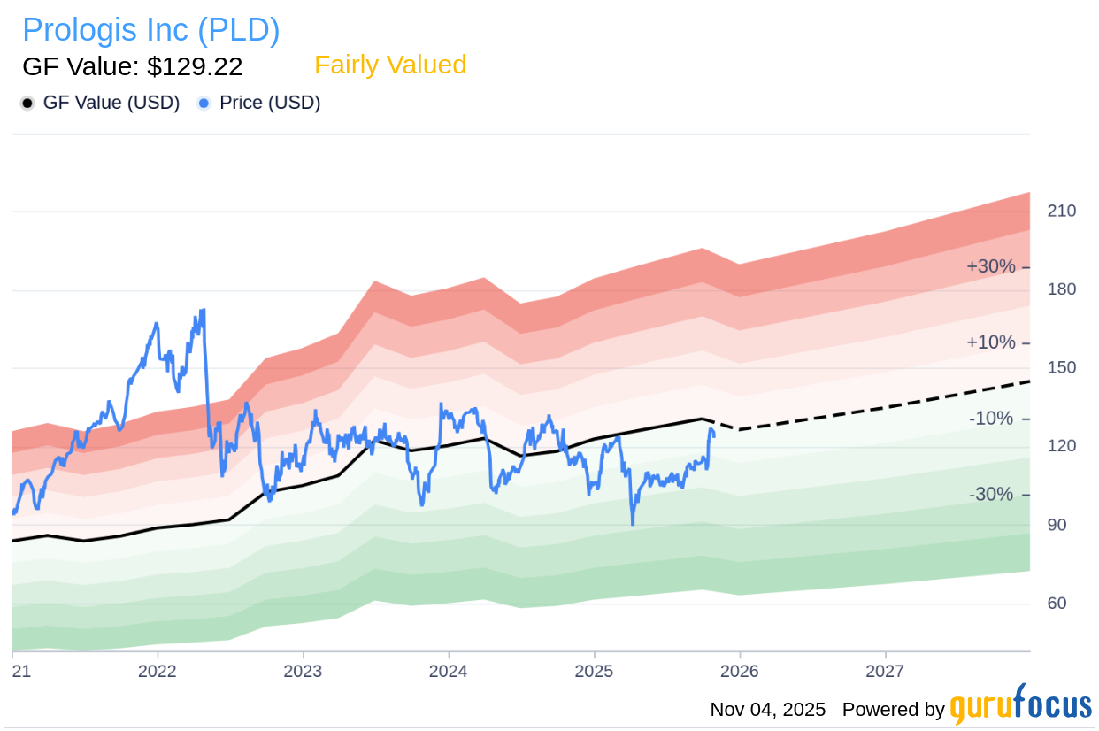 Insider Sell: Cristina Bita Sells Shares of Prologis Inc (PLD)