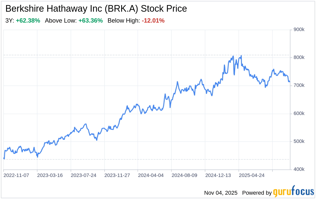 Decoding Berkshire Hathaway Inc (BRK.A): A Strategic SWOT Insigh