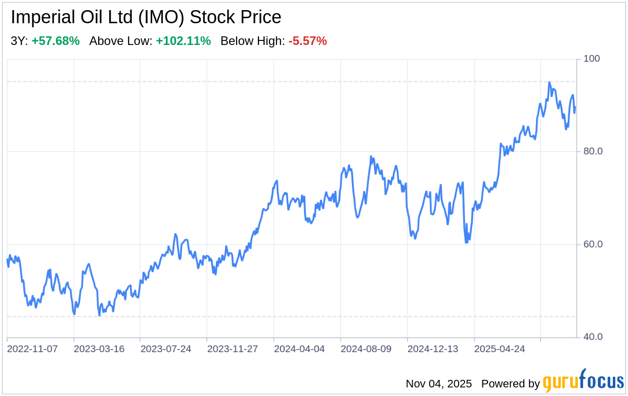 Imperial Oil Ltd (IMO): A Strategic SWOT Insight