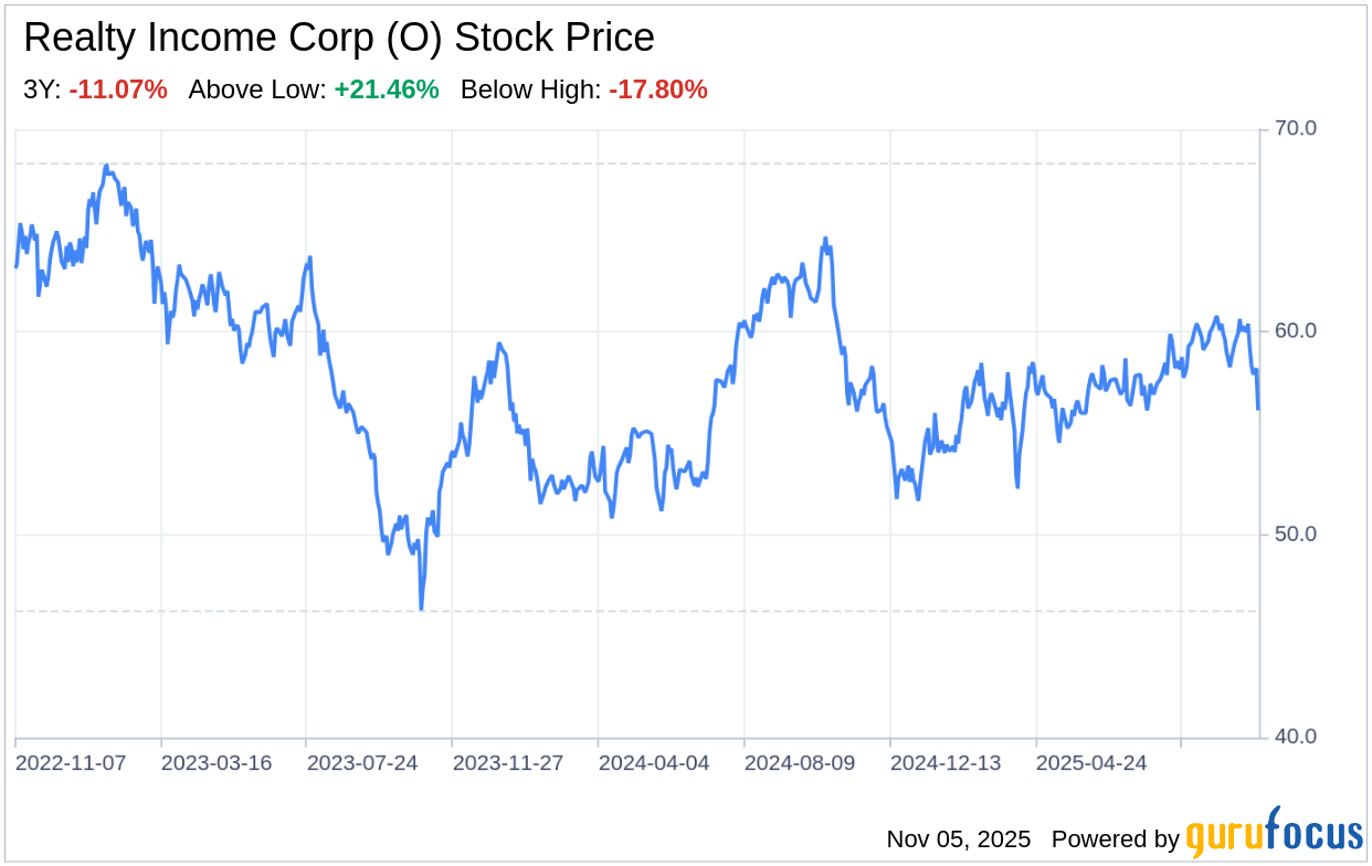 Decoding Realty Income Corp (O): A Strategic SWOT Insight