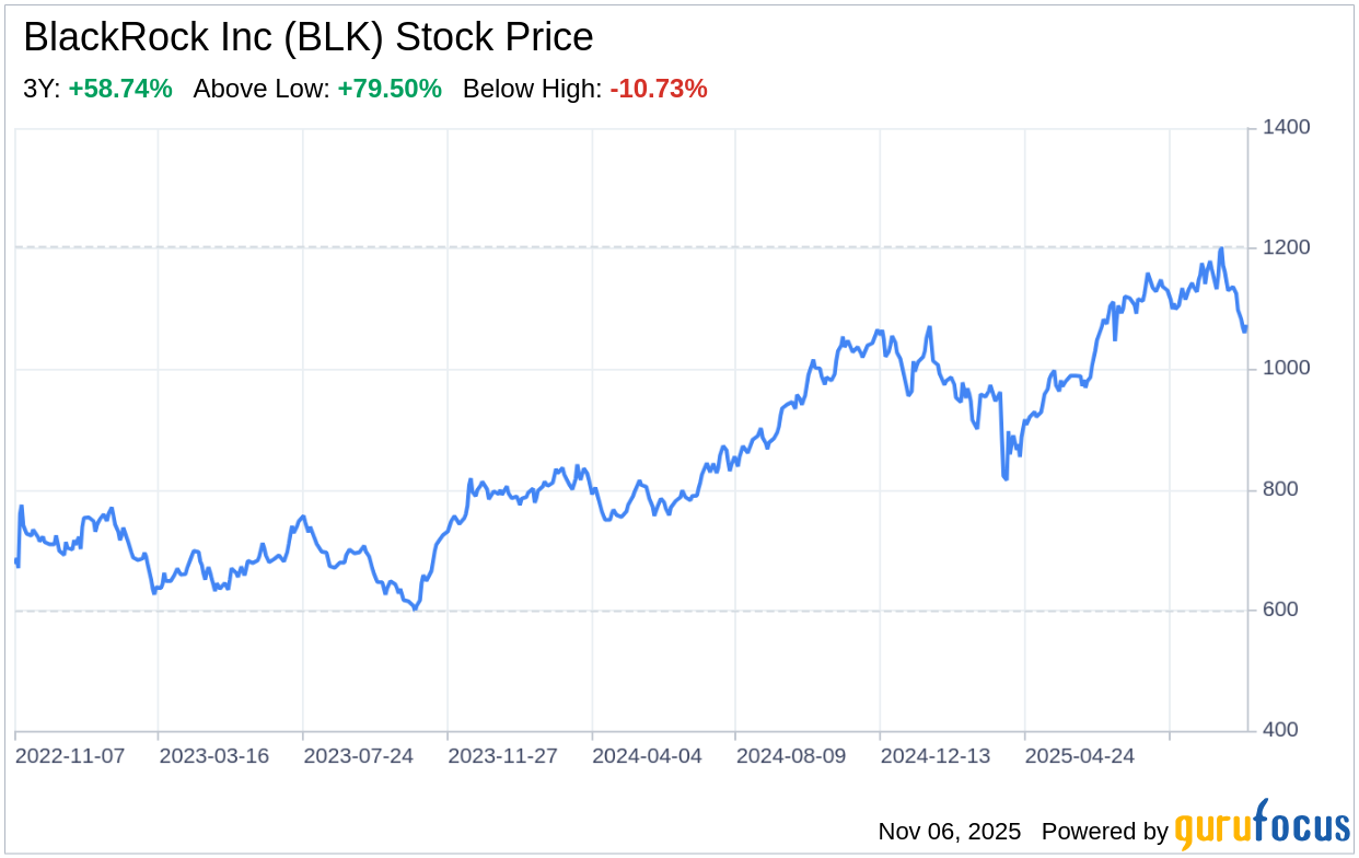 Decoding BlackRock Inc (BLK): A Strategic SWOT Insight