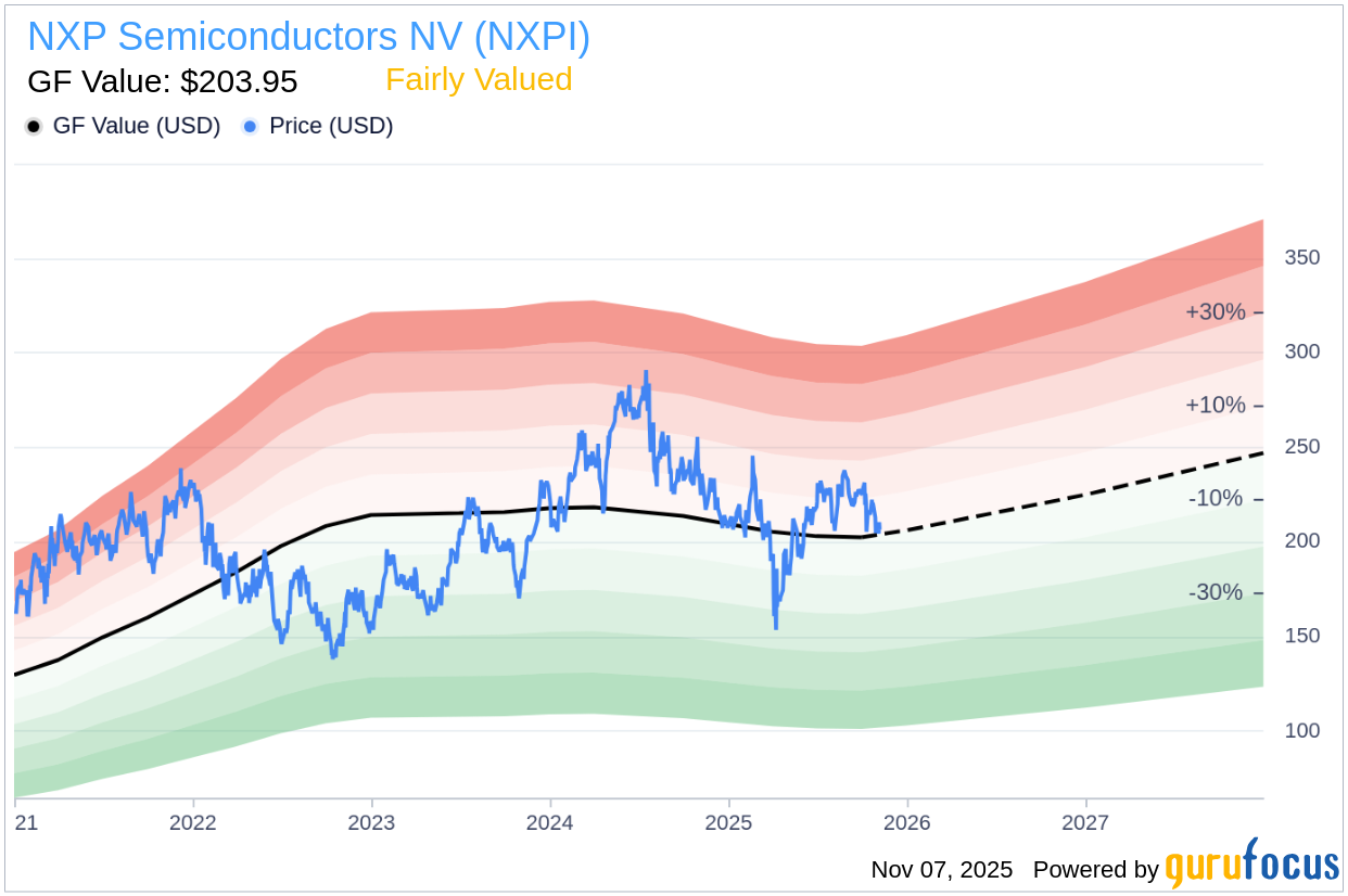 Insider Sell: Jennifer Wuamett Sells 8,372 Shares of NXP Semicon