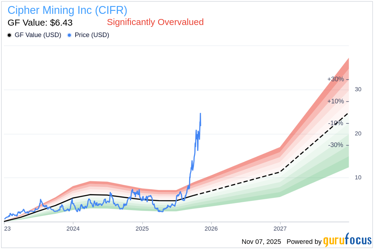 ⚠️CRIPTOVALUTE: Cipher Mining raccoglie 1,4 miliardi di dollari per costruire un centro dati affiliato a Google