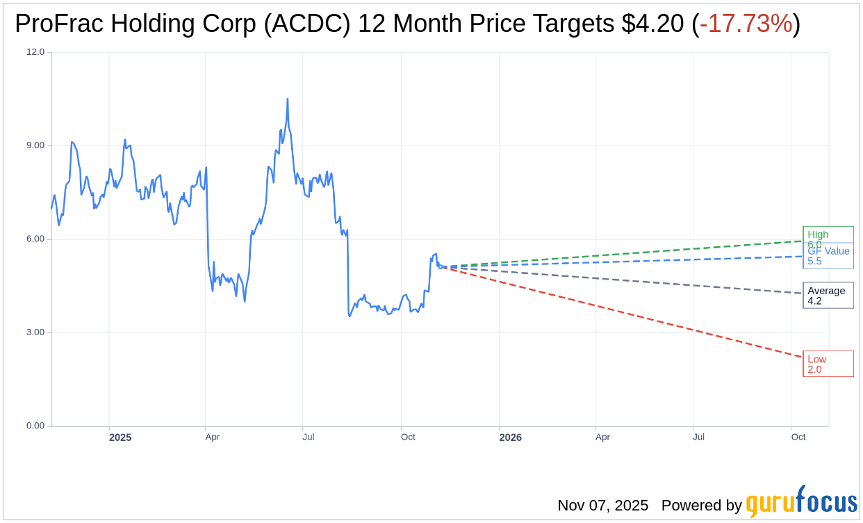 What To Expect From ProFrac Holding Corp (ACDC) Q3 2025 Earnings