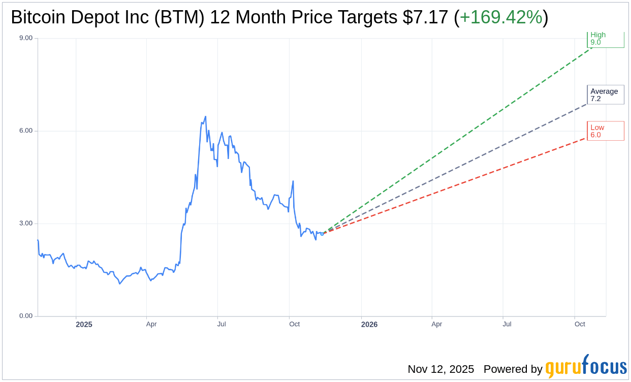 What To Expect From Bitcoin Depot Inc (BTM) Q3 2025 Earnings