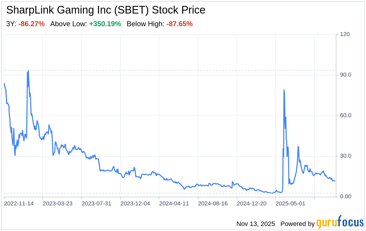 Decoding SharpLink Gaming Inc (SBET): A Strategic SWOT Insight