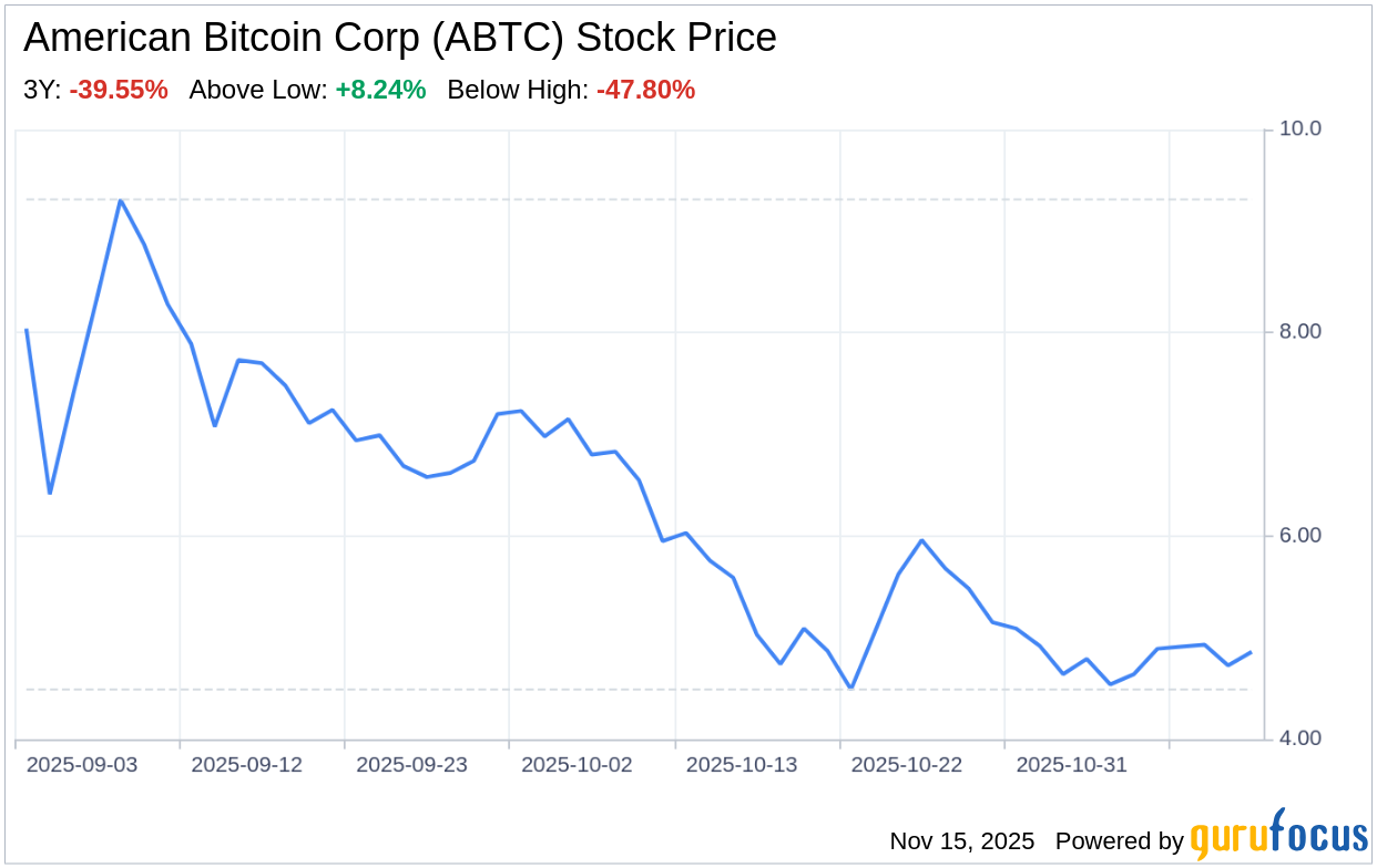 Decoding American Bitcoin Corp (ABTC): A Strategic SWOT Insight