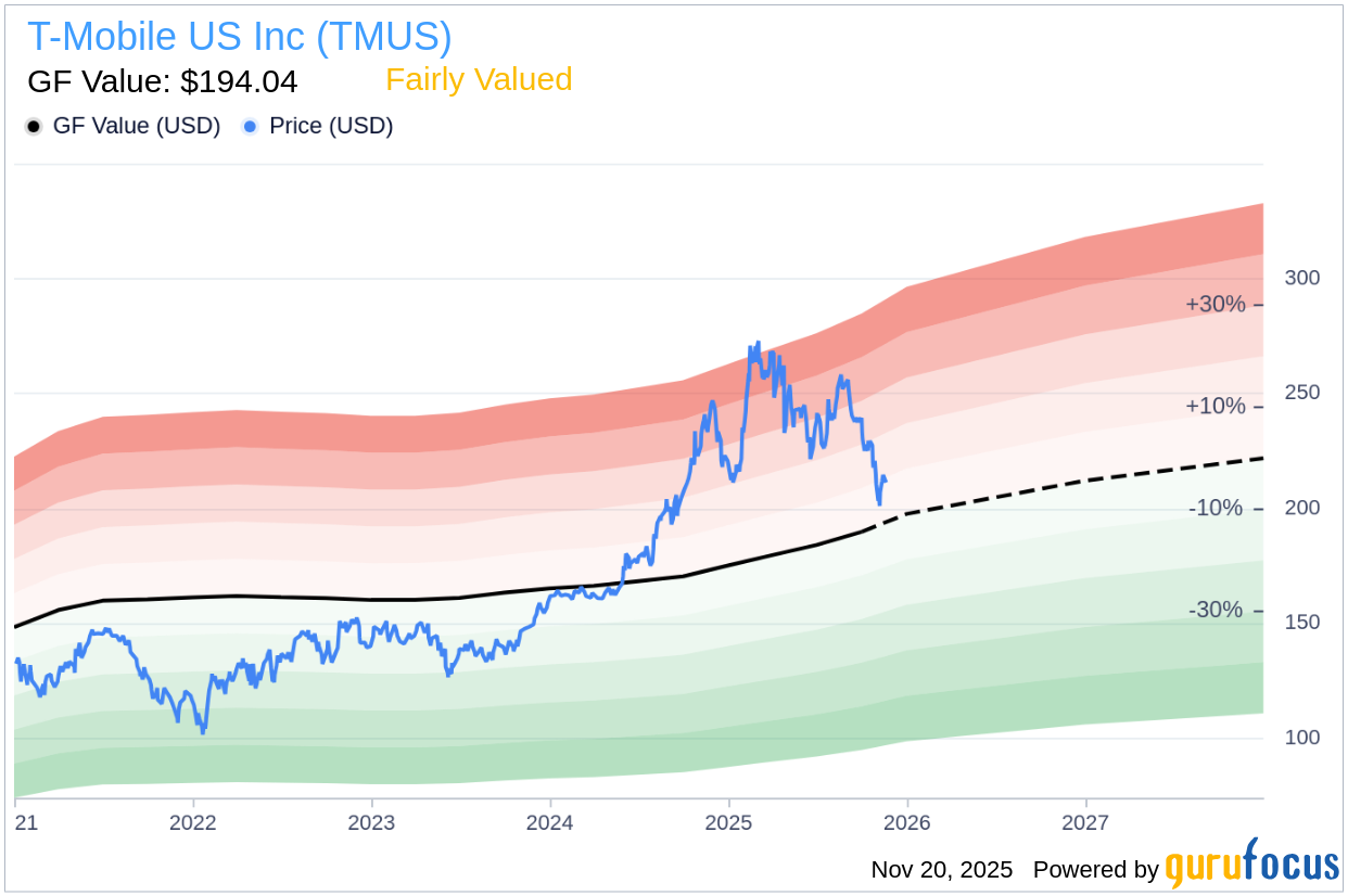 Insider Sell: G Sievert Sells 45,000 Shares of T-Mobile US Inc (