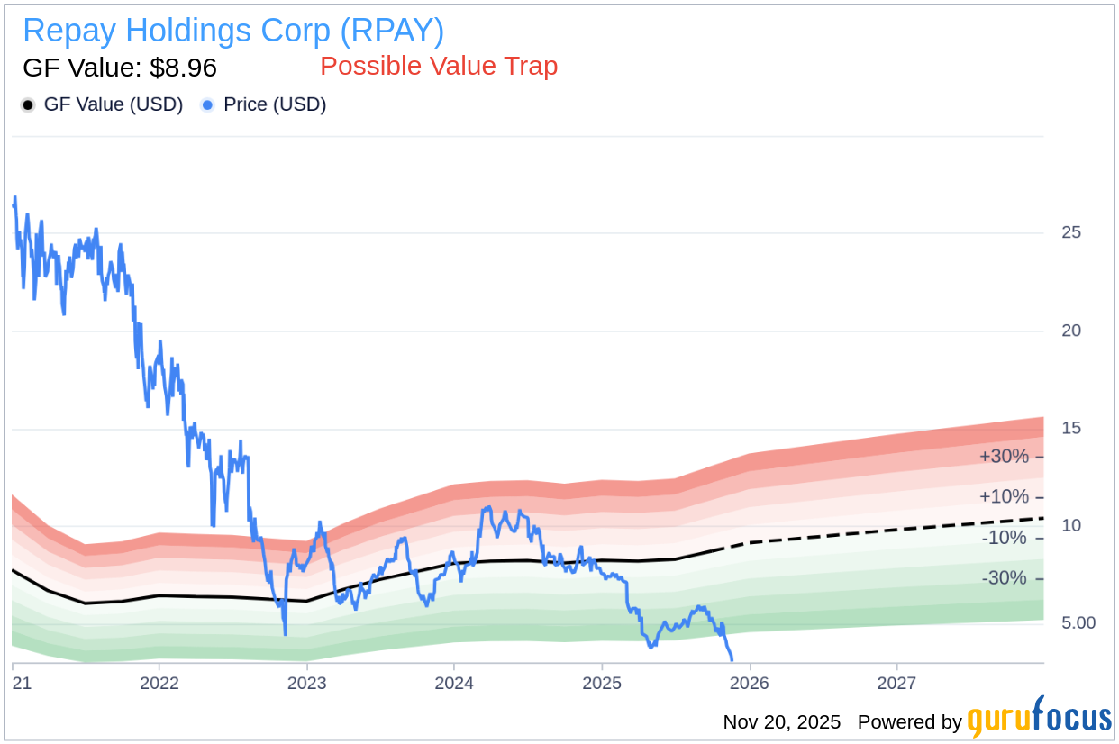 Insider Sell: Richard Thornburgh Sells 4,500 Shares of Repay Hol