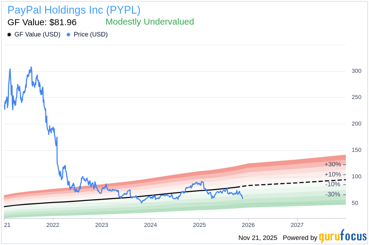 Insider Sell: Suzan Kereere Sells 4,162 Shares of PayPal Holding