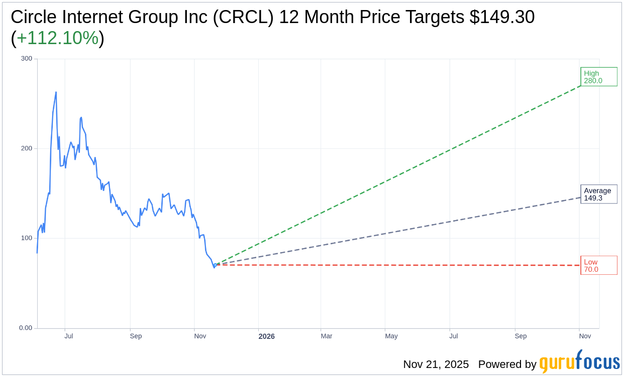 CRCL Stock: Goldman Sachs Lowers Price Target but Retains Neutra