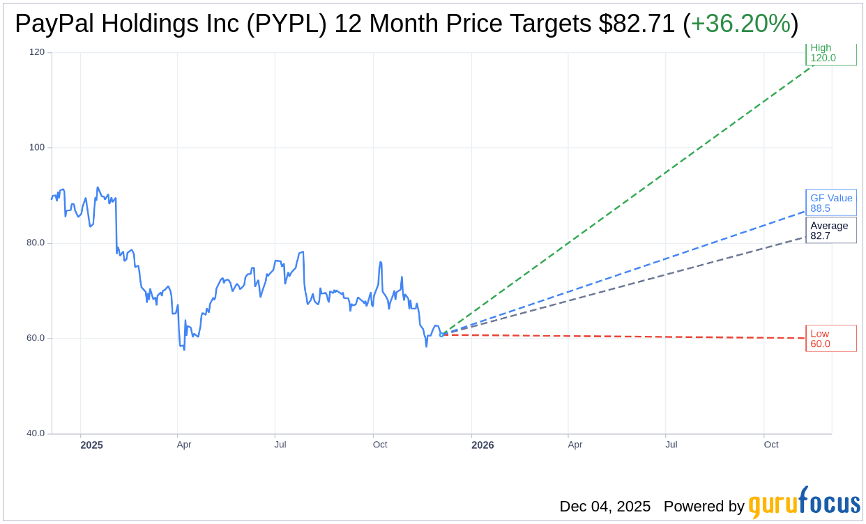JP Morgan Downgrades PayPal Holdings (PYPL) with Lower Price Tar