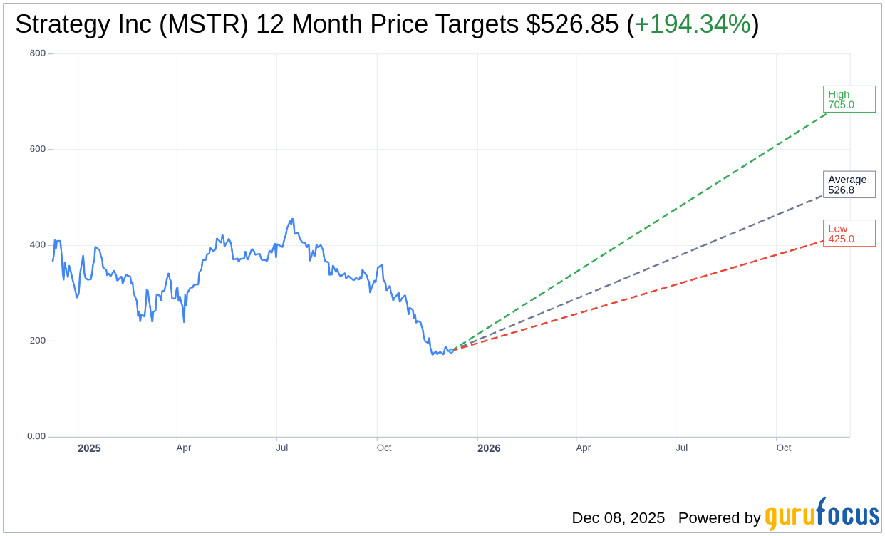 Bernstein Lowers MicroStrategy (MSTR) Price Target to $450, Main