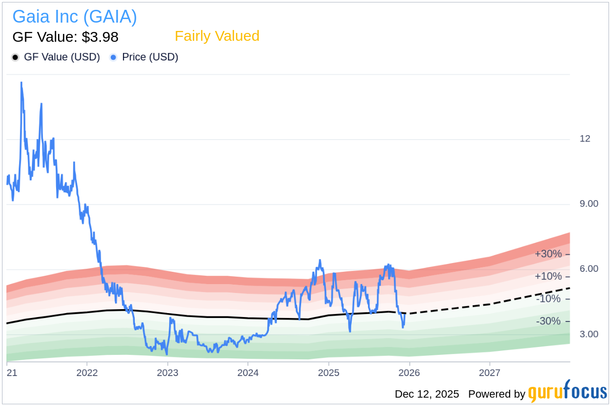 Insider Buying: Paul Sutherland Acquires Additional Shares of Ga