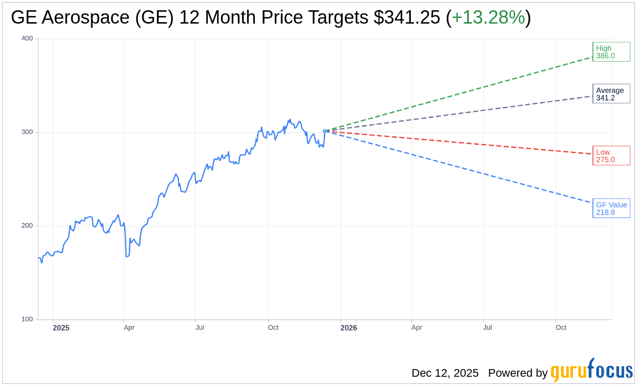 ge-aerospace-ge-receives-buy-rating-from-citigroup-ge-stock