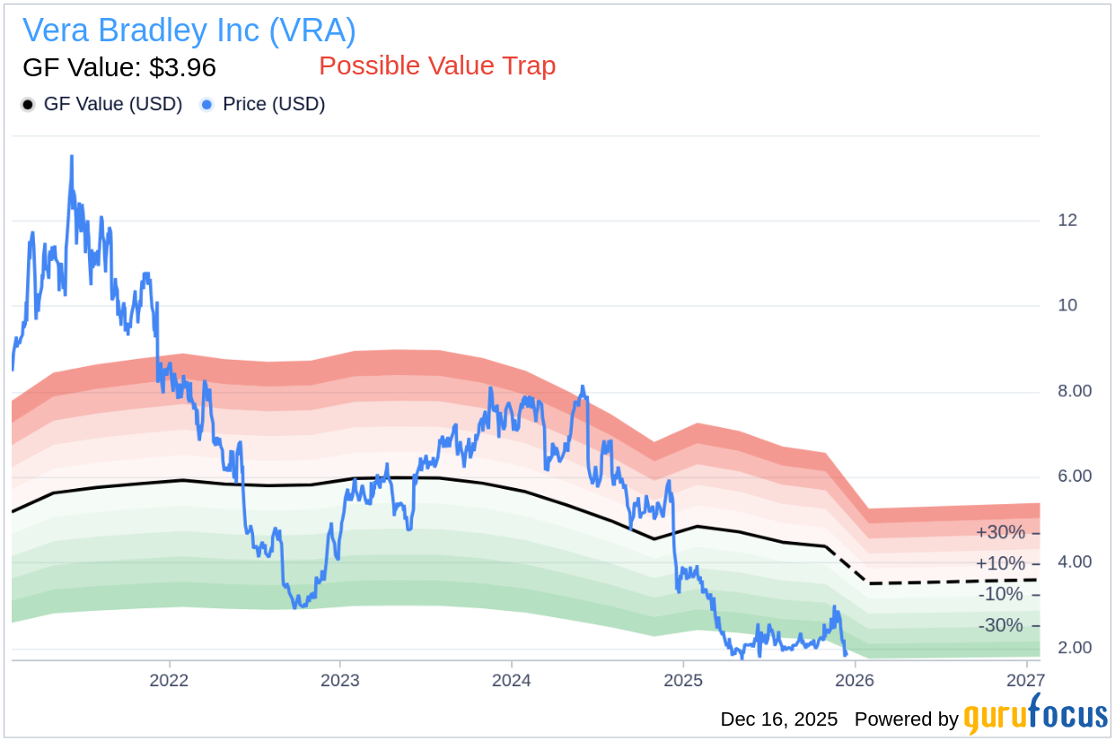 Insider Buying: Andrew Meslow Acquires 300,000 Shares of Vera Br