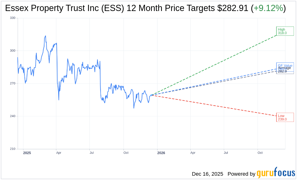 ESS Downgraded by Jefferies, Price Target Reduced | ESS Stock Ne