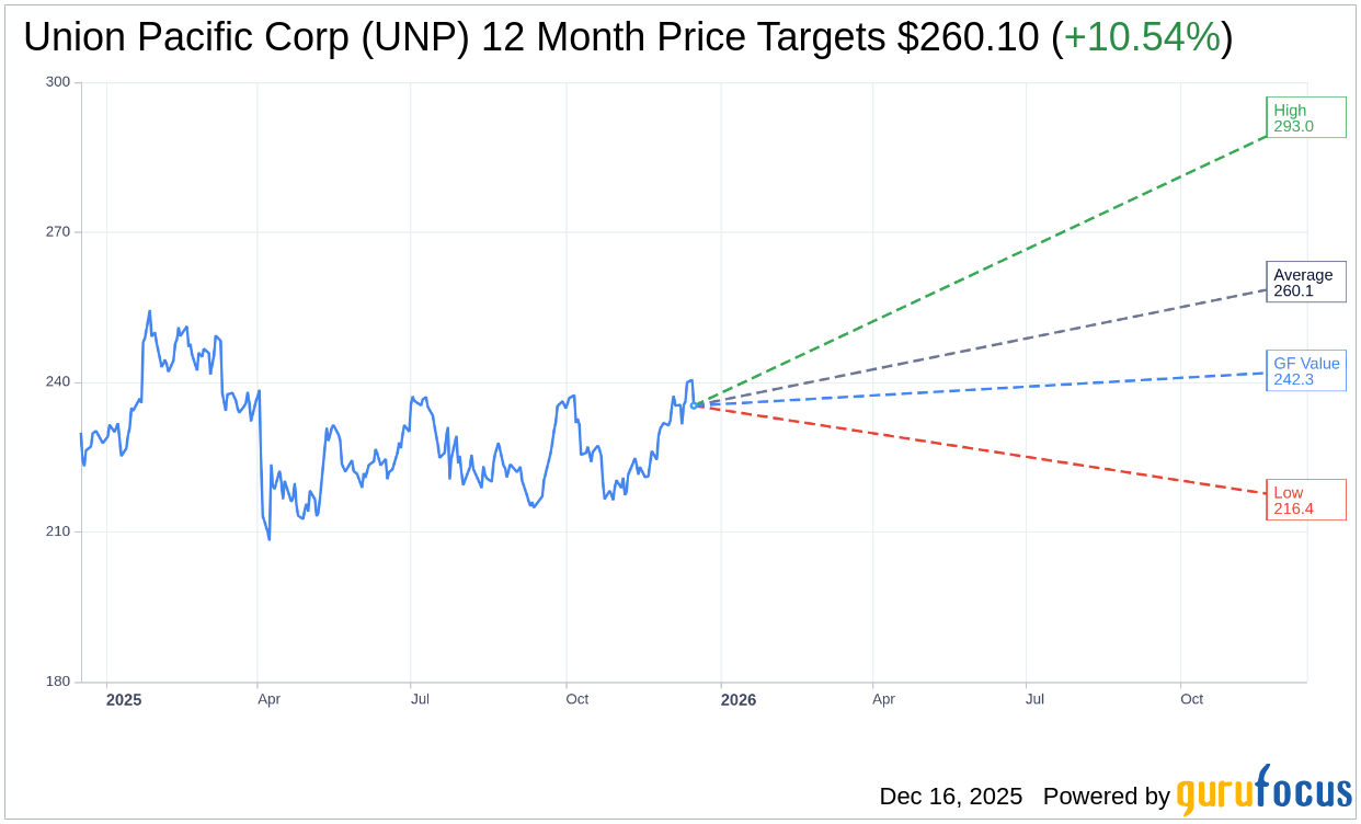 U.s. bitcoin etfs lose $242.30 million (83) 사진