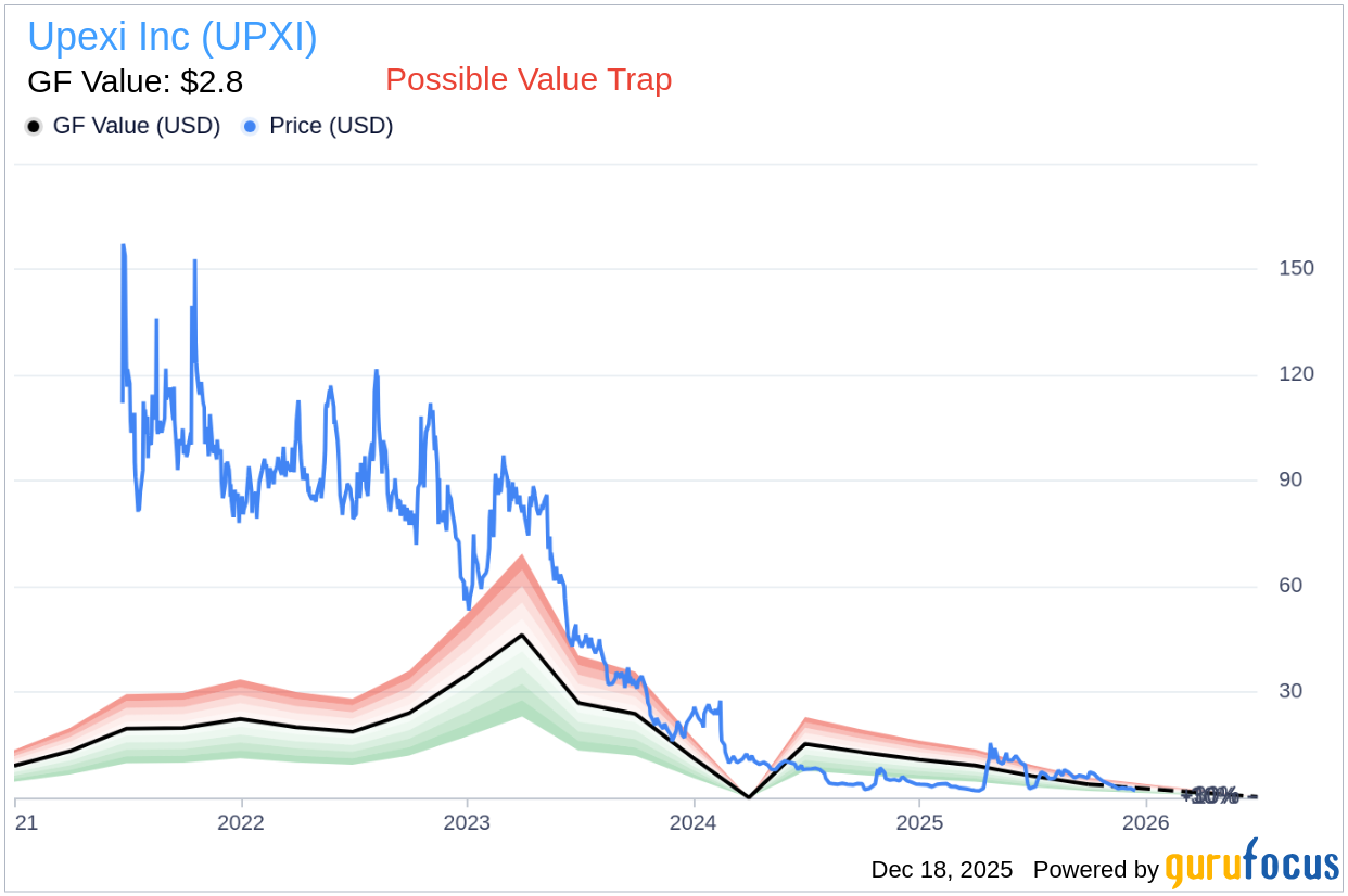Insider Buying: Allan Marshall Acquires 150,000 Shares of Upexi