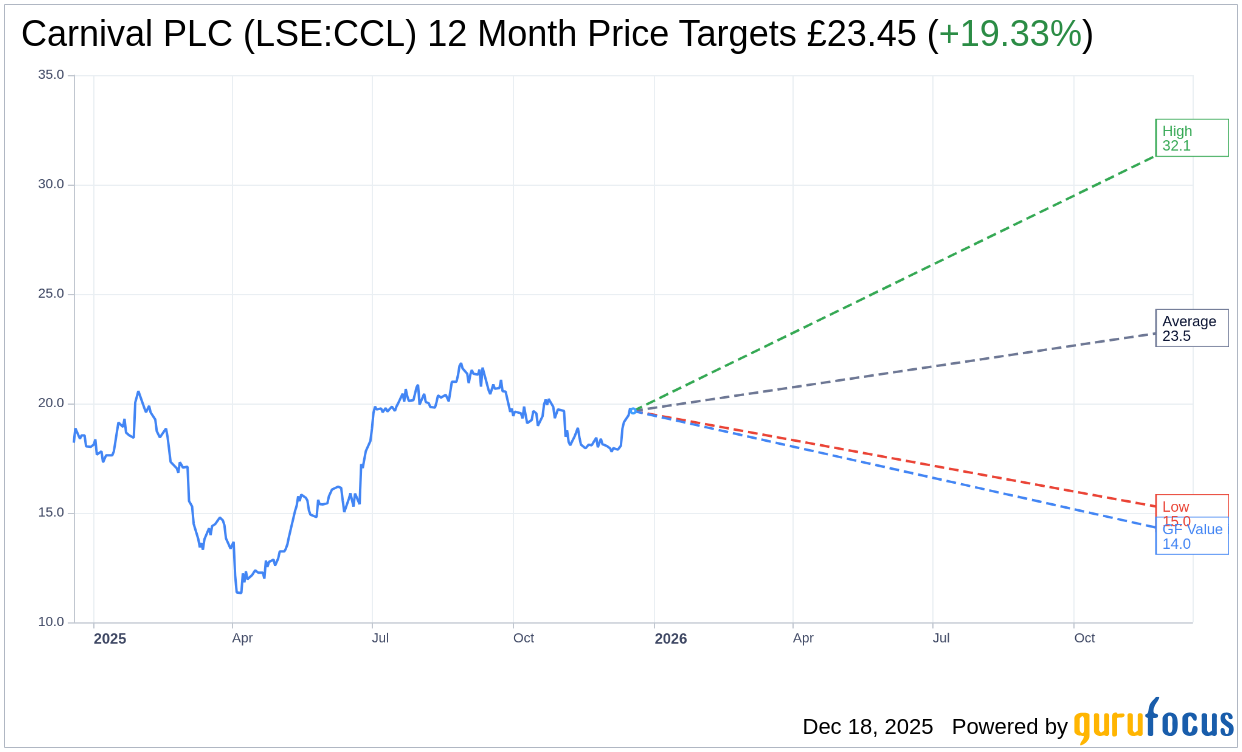 Earnings To Watch: Carnival PLC (LSE:CCL) Reports Q4 2025 Result