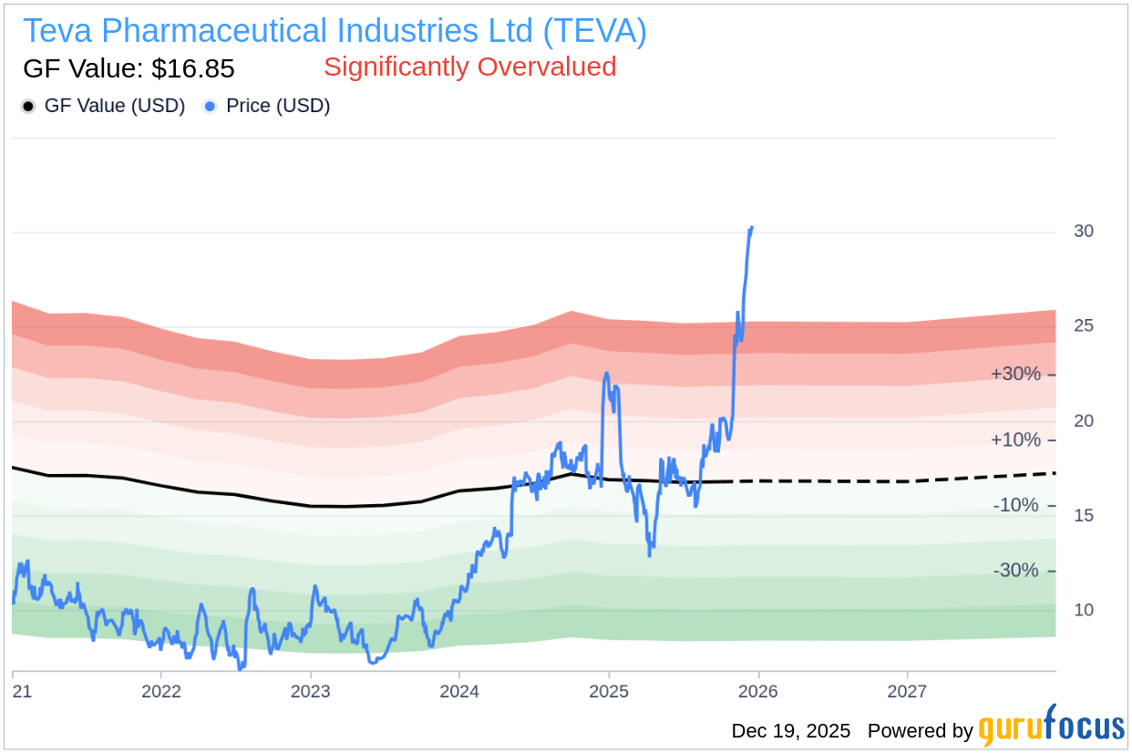 Insider Sell: Amir Weiss Sells 12,300 Shares of Teva Pharmaceuti