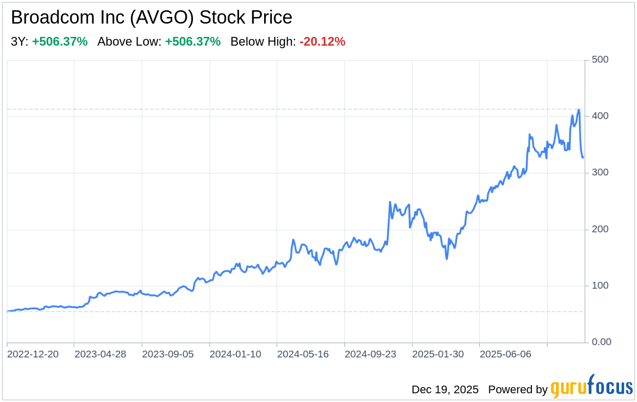 Beyond the Balance Sheet: What SWOT Reveals About Broadcom Inc (
