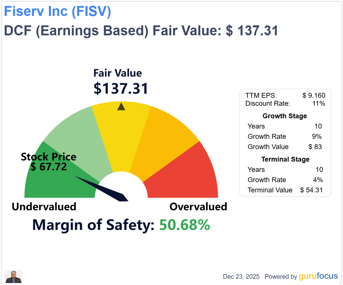 Buy Fiserv as a steady compounder: market overreaction to near-t