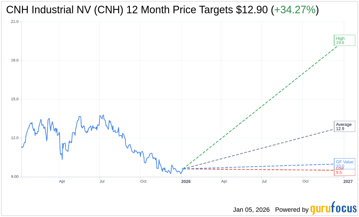 UBS Lowers Price Target for CNH Industrial, Maintains Buy Rating