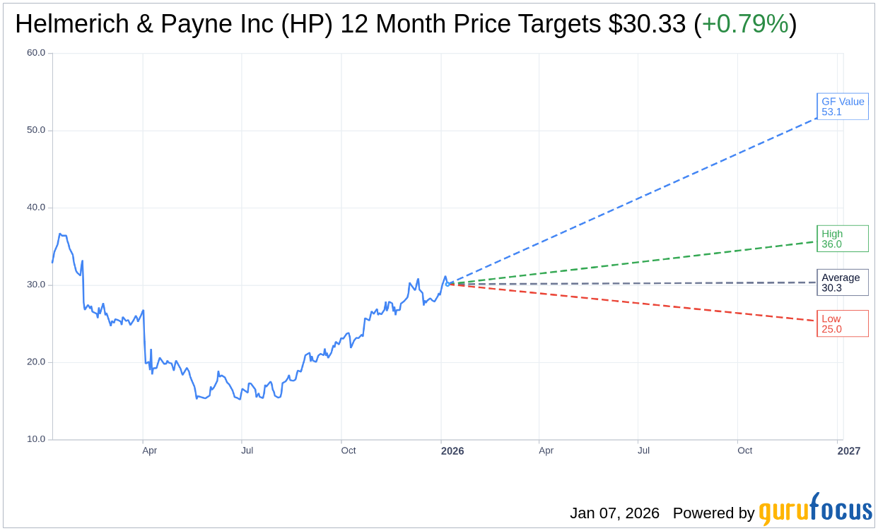 TU Helmerich Center for American Research | Key Construction, image size:1242x752