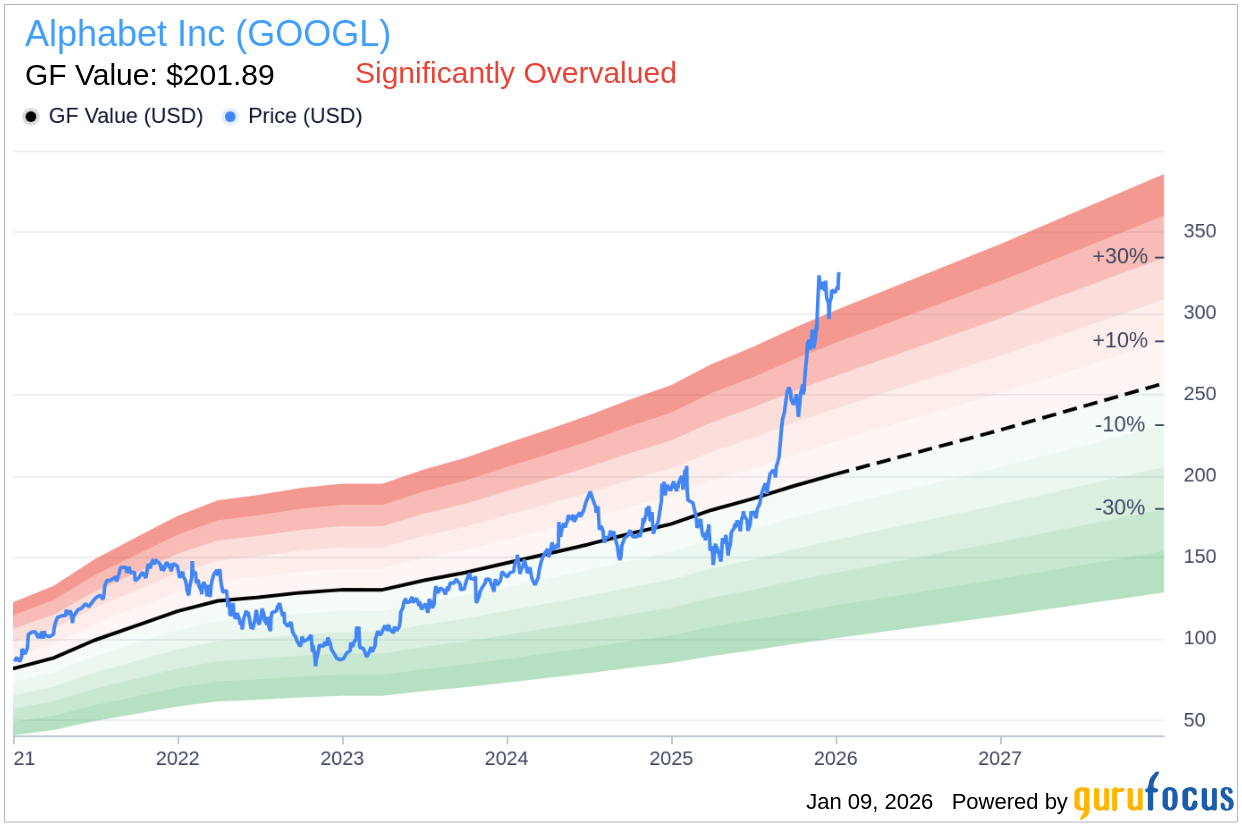 Alphabet Inc CEO Sundar Pichai Sells 32,500 Shares