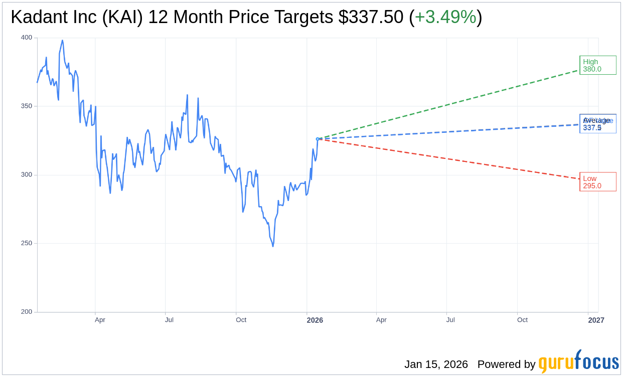Kadant Inc (KAI) Stock Price Up 3.37% on Jan 15