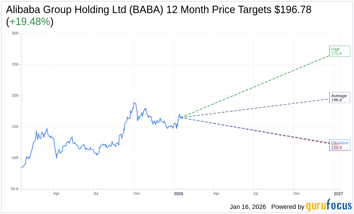 Alibaba Group Holding Ltd (BABA) Stock Price Down 3.64% on Jan 1