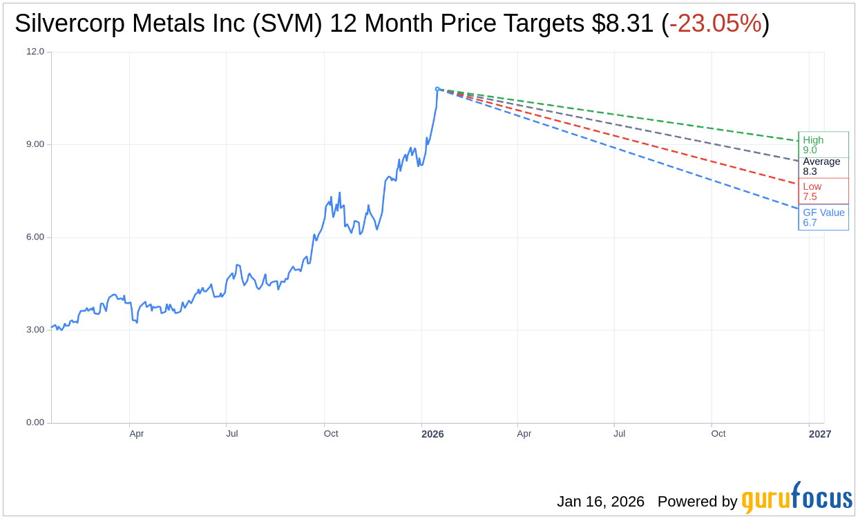 Silvercorp Metals Inc (SVM) Shares Up 5.93% on Jan 16