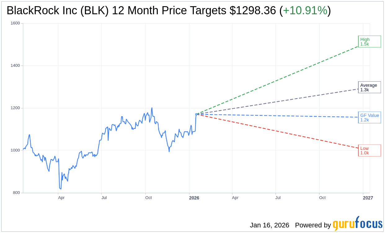 UBS Raises Price Target for BlackRock (BLK) to $1280, Maintains