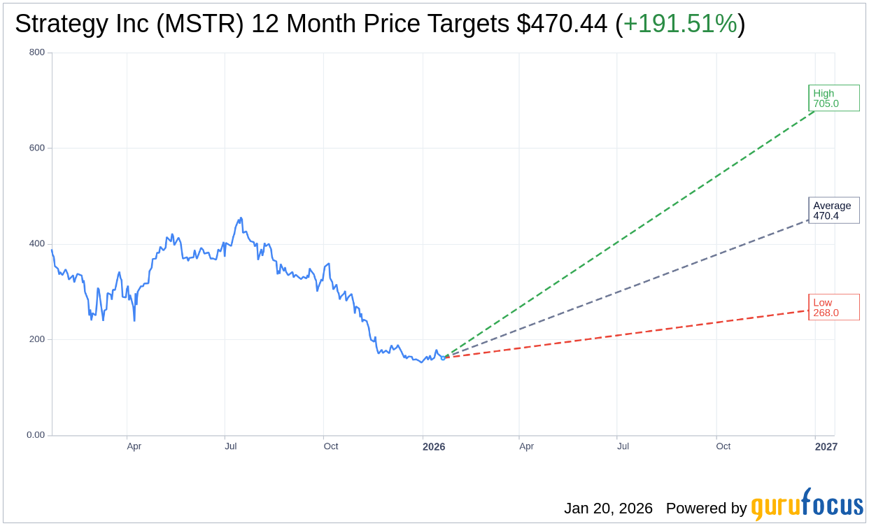Strategy Inc (MSTR) Shares Gap Down to $161.38 on Jan 20