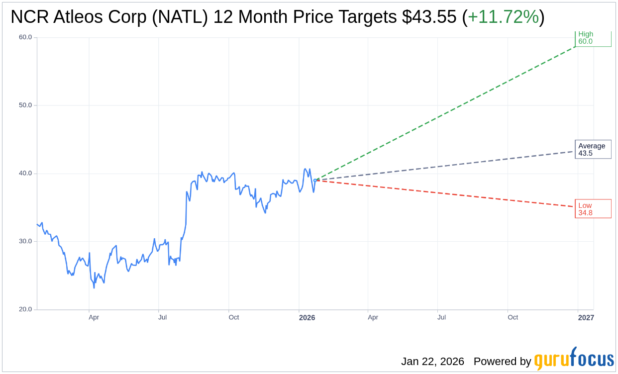 NCR Atleos Corp (NATL) Stock Price Up 3.07% on Jan 22