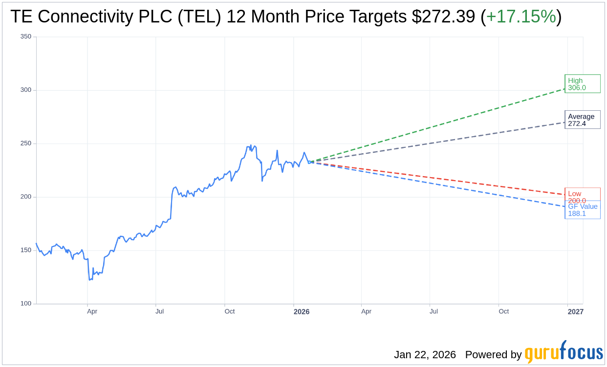 Tel crypto price (95) foto