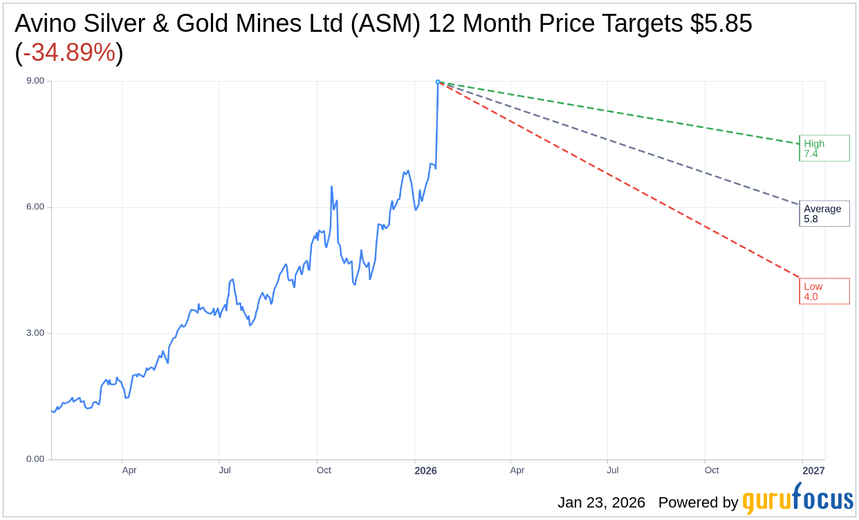 ASM Stock: Roth Capital Raises Price Target to $7.25 | ASM Stock