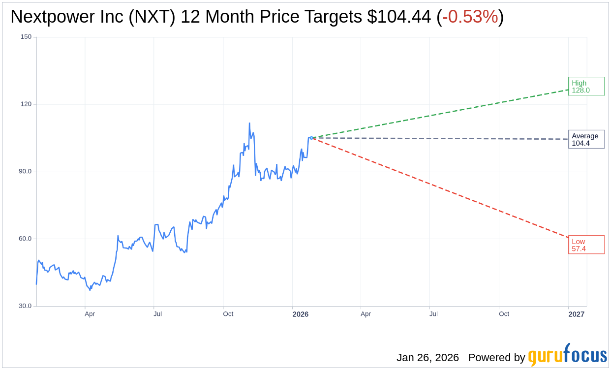 Nextpower Inc (NXT) Q3 2026: Everything You Need To Know Ahead O