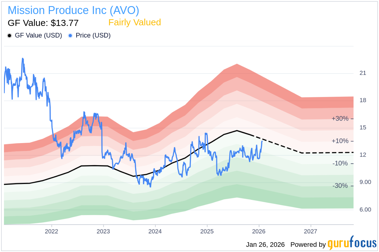 Insider Buying: Globalharvest Holdings Venture Ltd Increases Sta