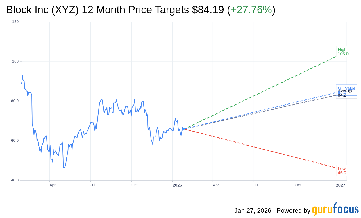 XYZ: Cantor Fitzgerald Initiates Coverage with Overweight Rating