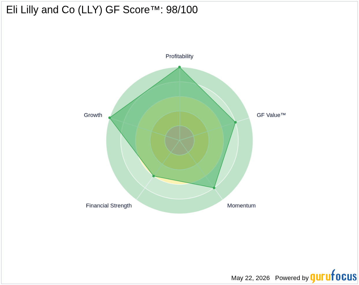 Eli Lilly (LLY) GLP-1 Drugs Show Promise in Cancer Treatment