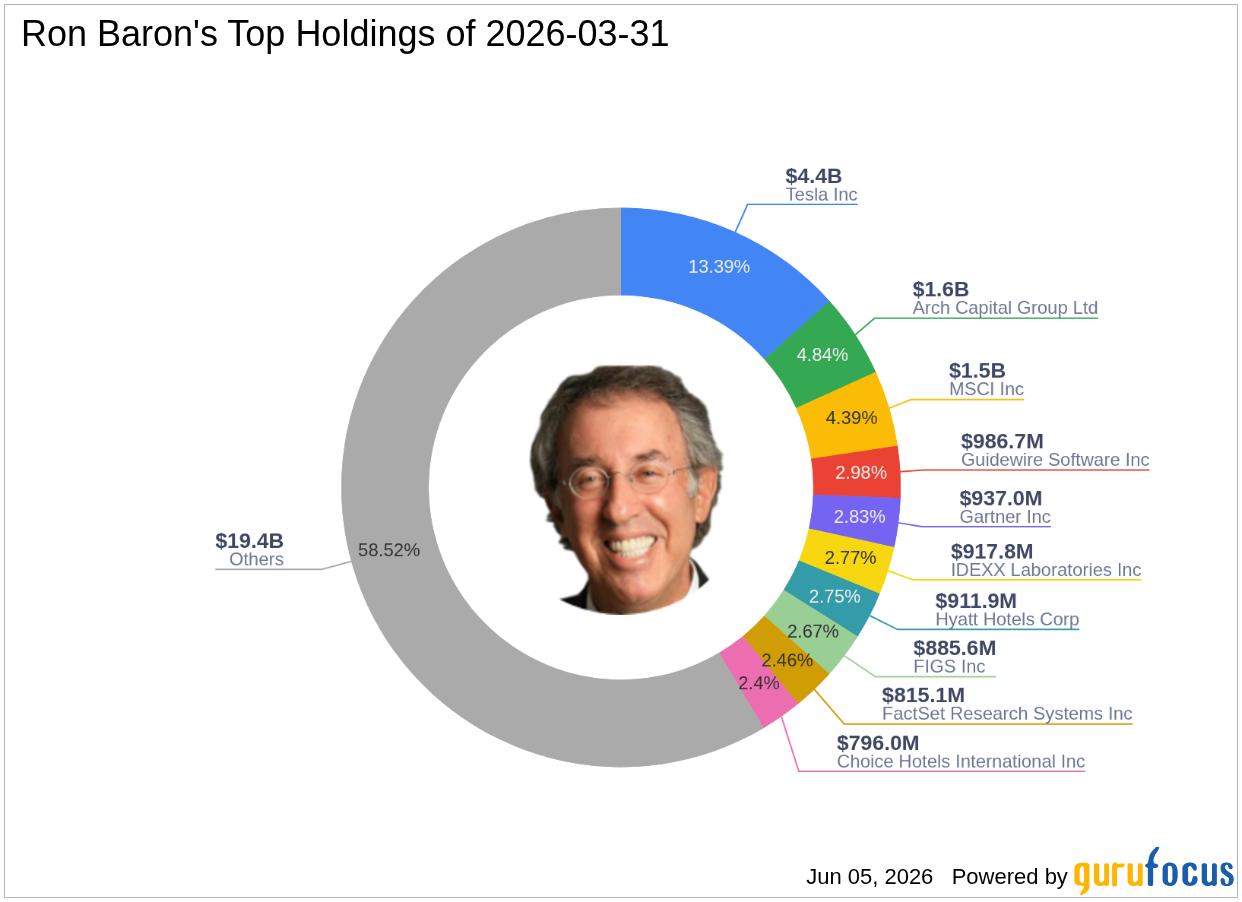 Ron Baron's Strategic Acquisition of Red Rock Resorts Inc Shares
