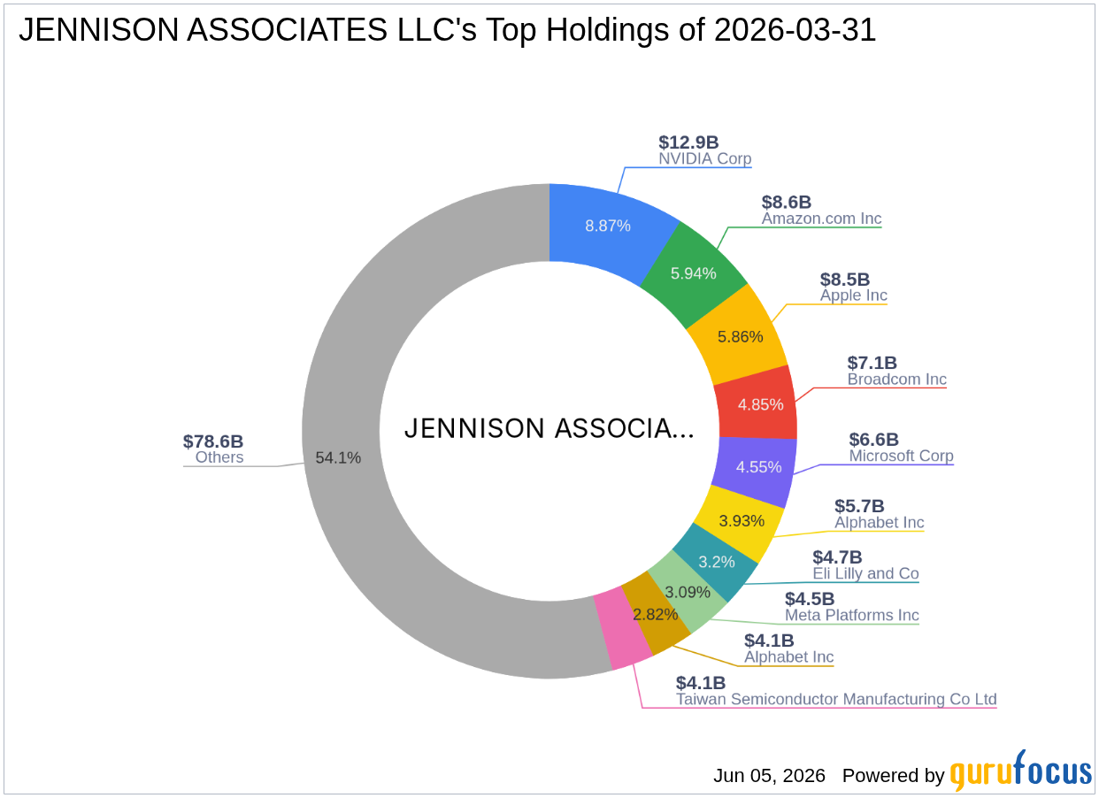 Jennison Associates LLC Increases Stake in Cabaletta Bio Inc