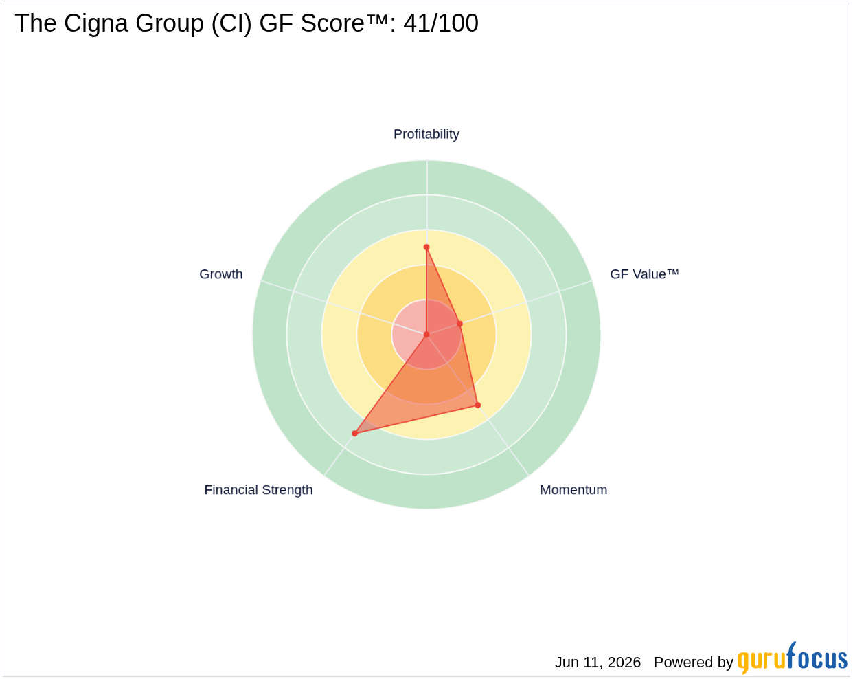 cigna insurance glp 1 coverage Cigna (CI) Faces Cuts in GLP-1 Weight Loss Drug Coverage Amid Ri