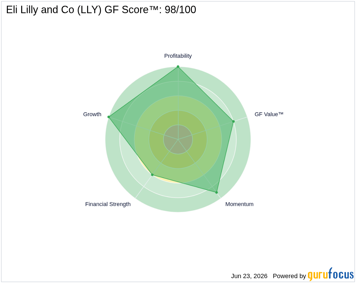retatrutide approval status eli lilly Eli Lilly (LLY) Gains FDA Approval for Compassionate Use of Reta