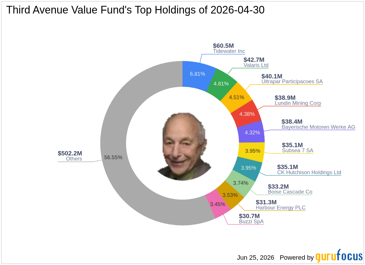 Third Avenue Value Fund's Strategic Moves: Harley-Davidson Inc. Takes Center Stage