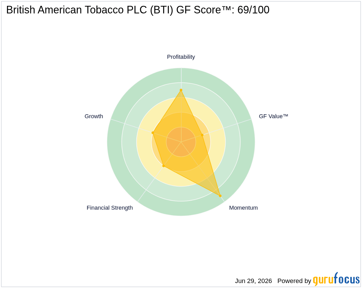 does tobacco plant cause cancer does tobacco plant cause cancer Tobacco use is a major risk factor for  several cancers, including