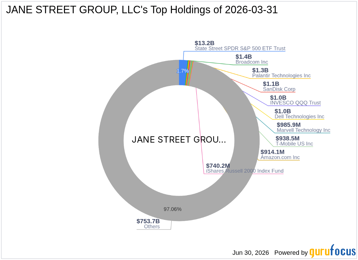 Jane Street Group, LLC's Strategic Acquisition of Galaxy Digital Inc Shares